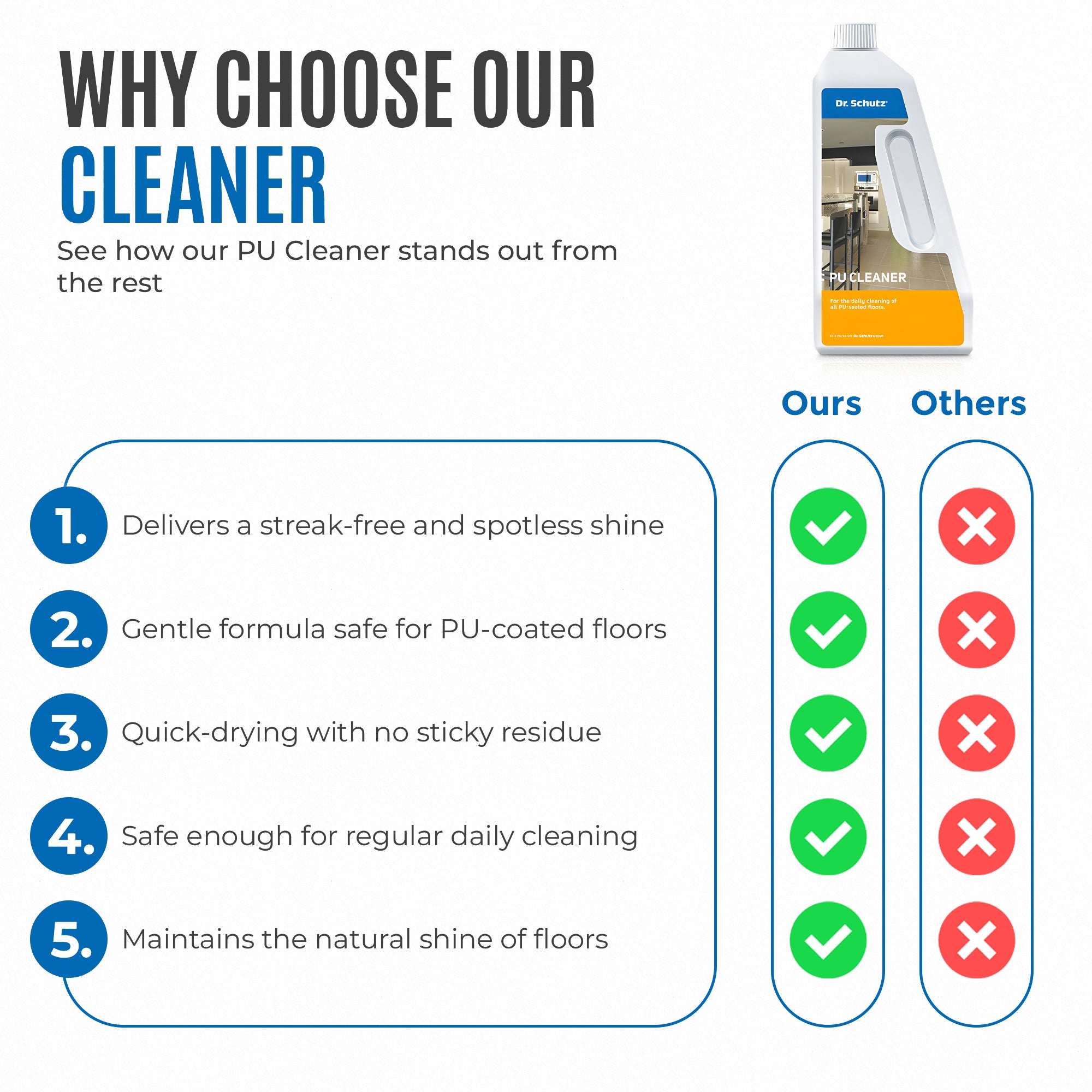 Dr. Schutz PU Cleaner 750ml