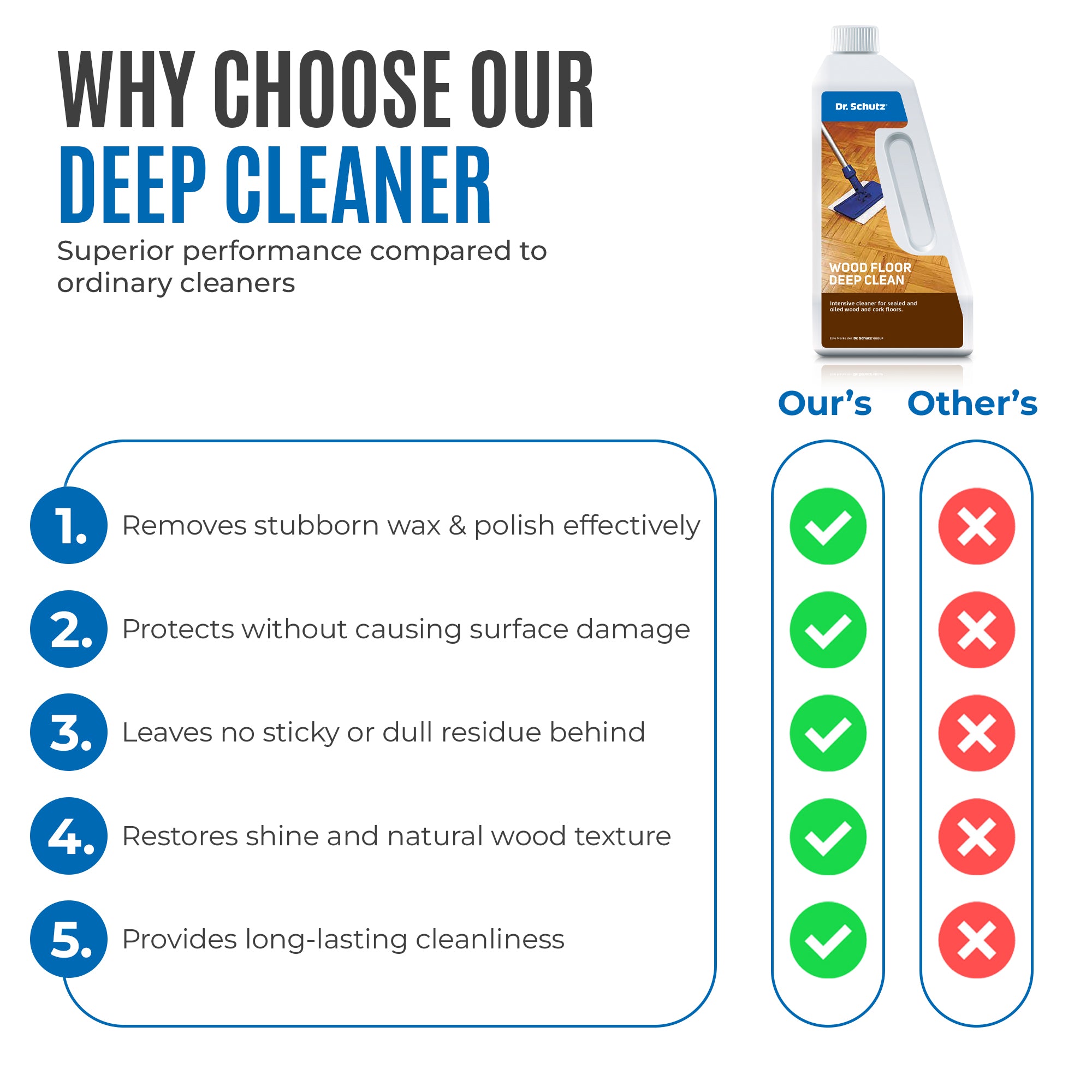 Dr Schutz Wood Floor Deep Clean
