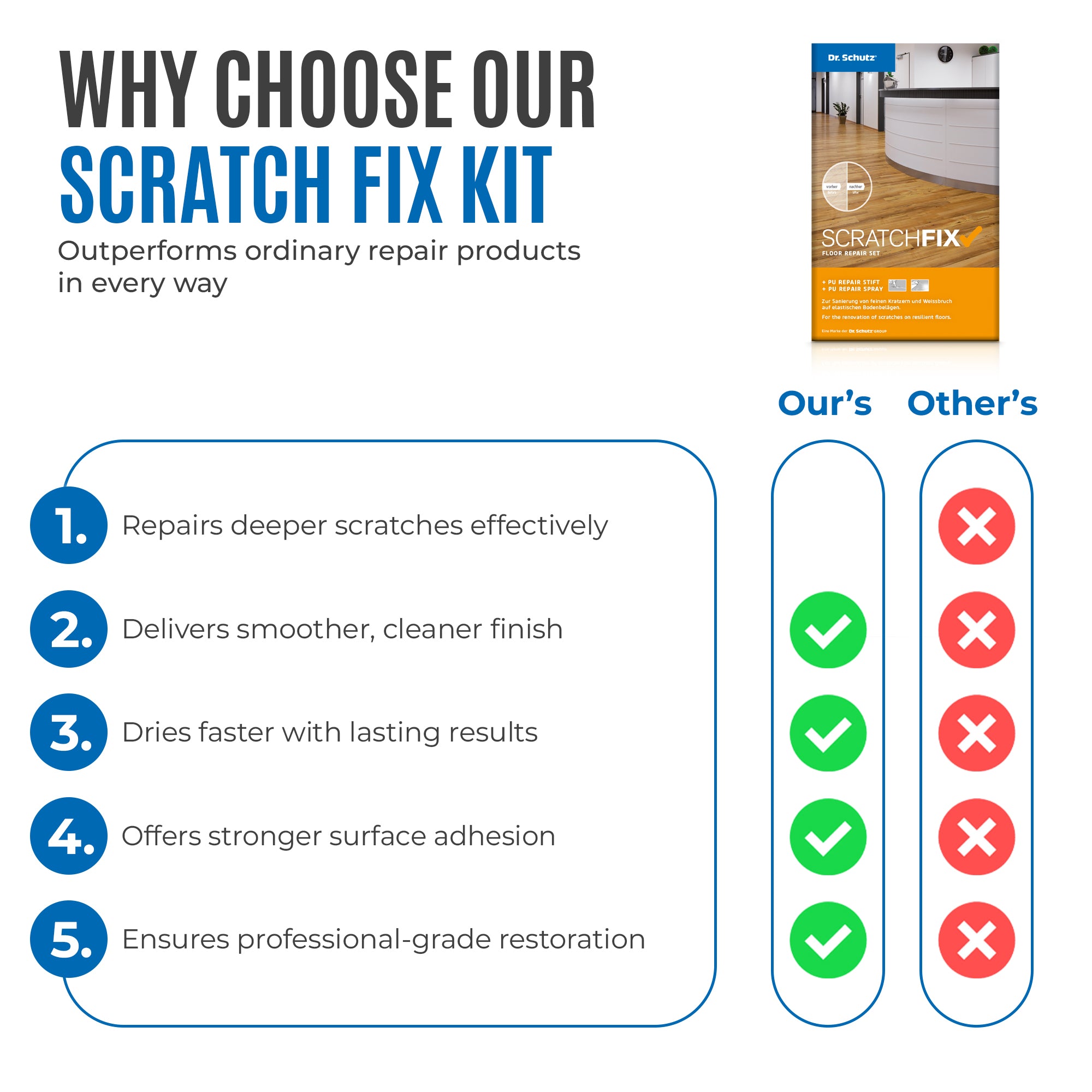 Dr Schutz ScratchFix Repair Set