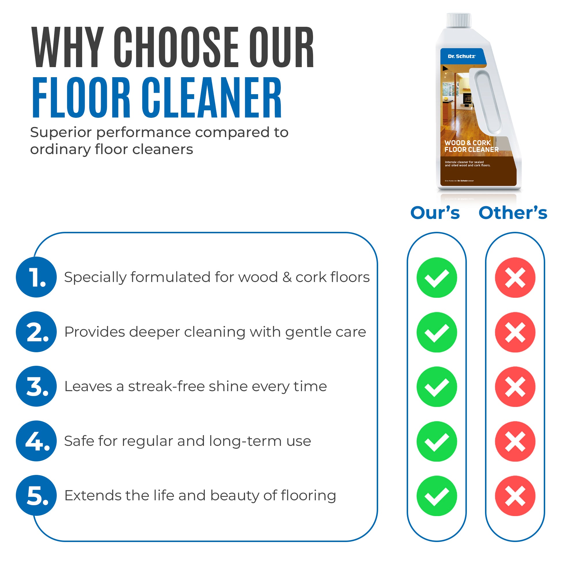 Dr Schutz Wood & Cork Floor Cleaner