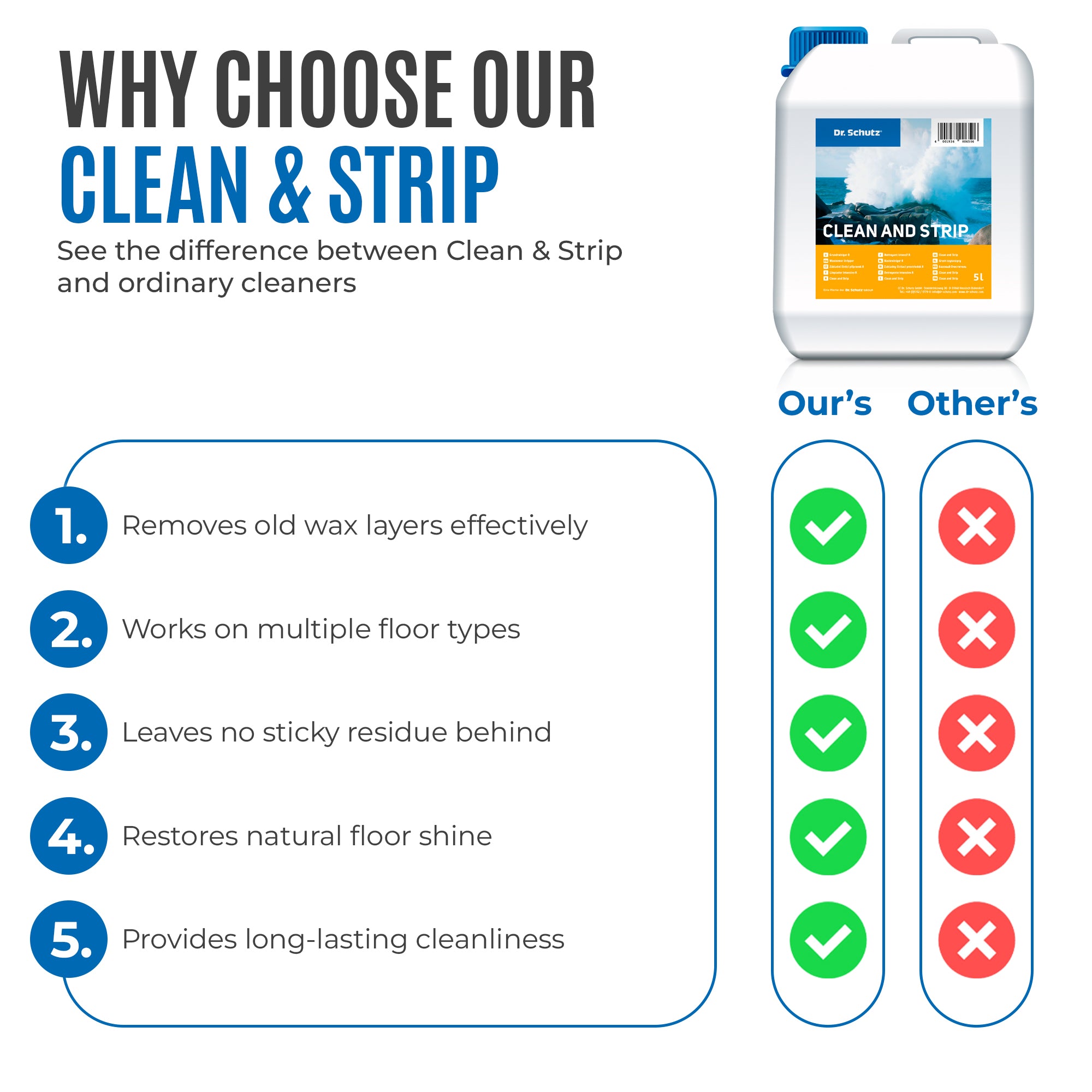 Dr Schutz Clean and Strip 5ltr