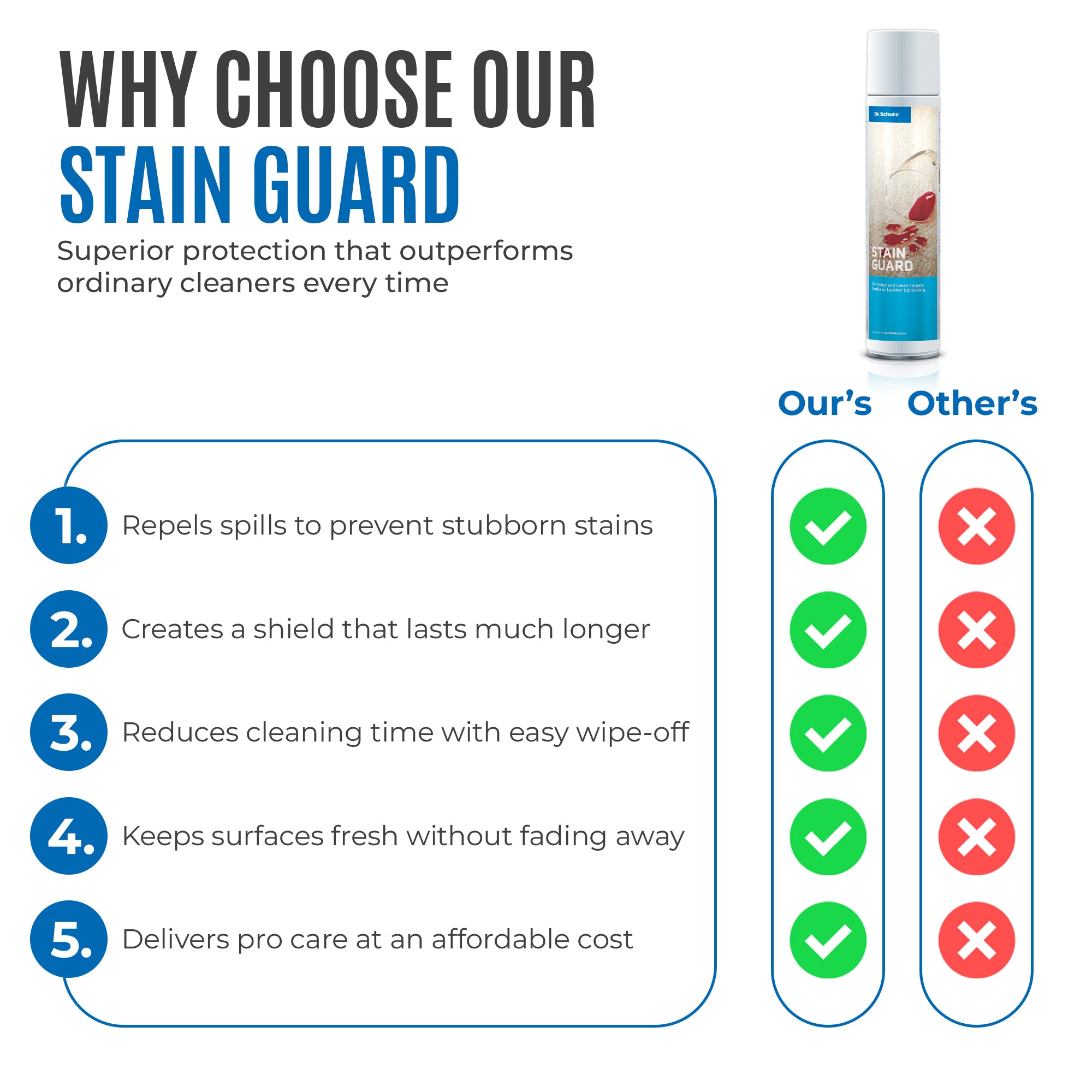 Dr Schutz Stain Guard 400ml