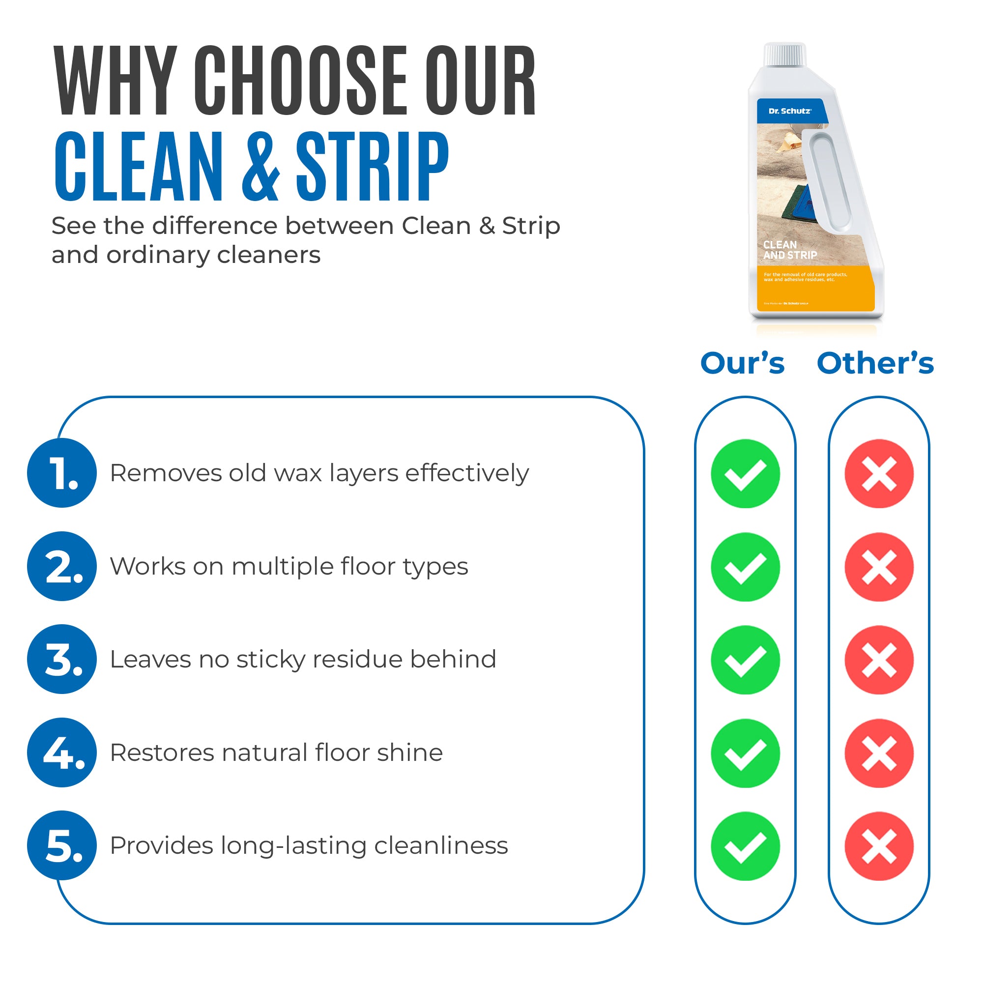 Dr Schutz Clean and Strip 750ml