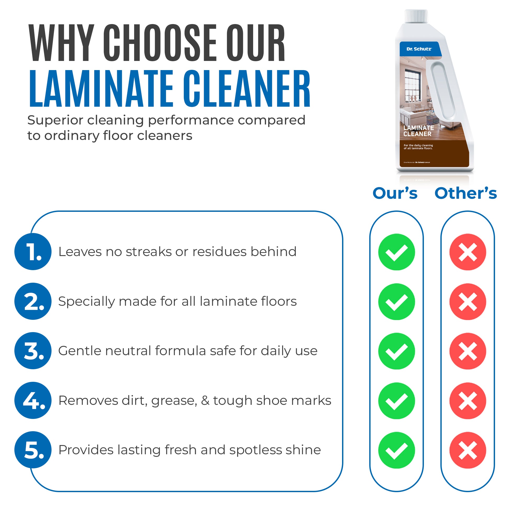 Dr Schutz Laminate Cleaner 750ml