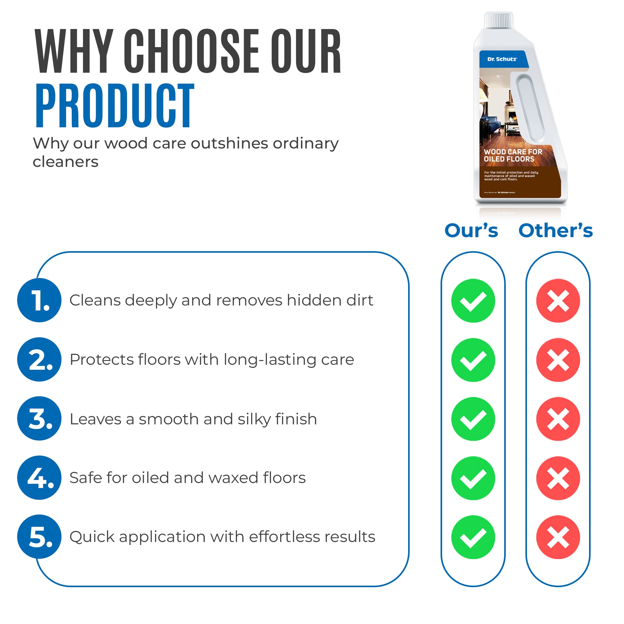 Dr Schutz Wood Care for Oiled Floors 750ml