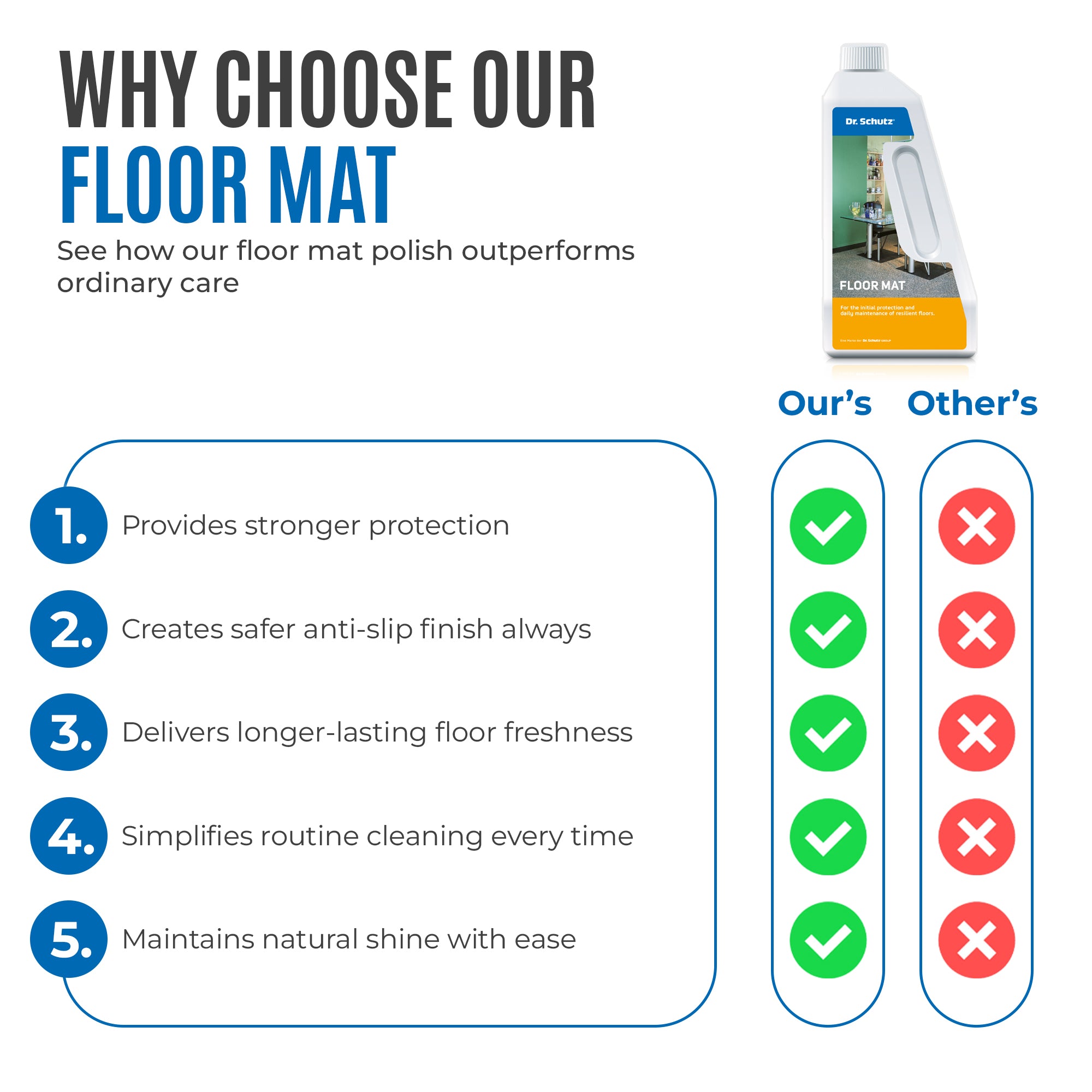 Dr Schutz Floor Mat 750ml