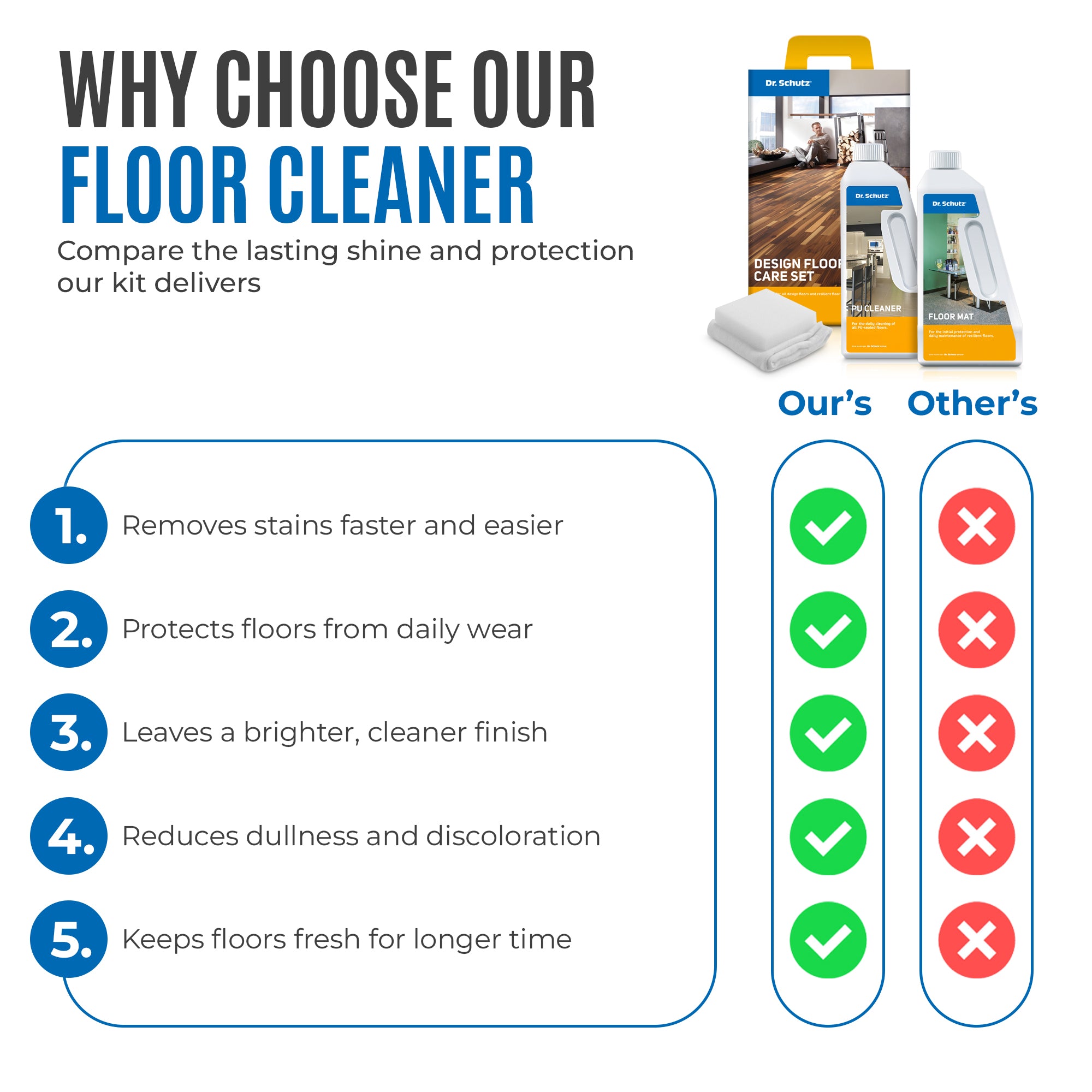 Dr Schutz Design Floor Care Kit