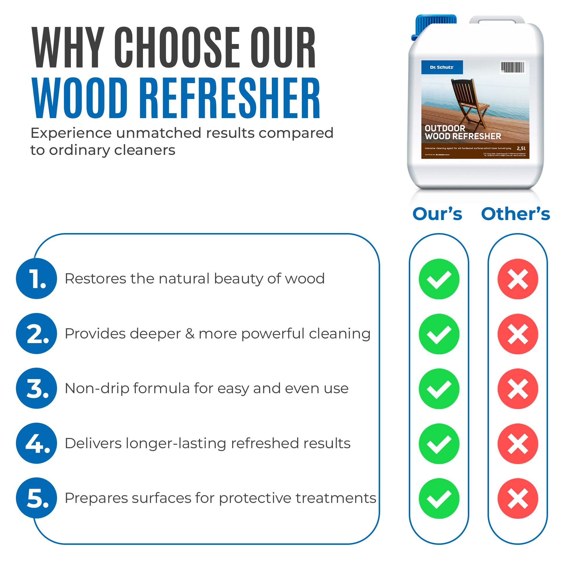 Dr Schutz Outdoor Wood Refresher 2.5L