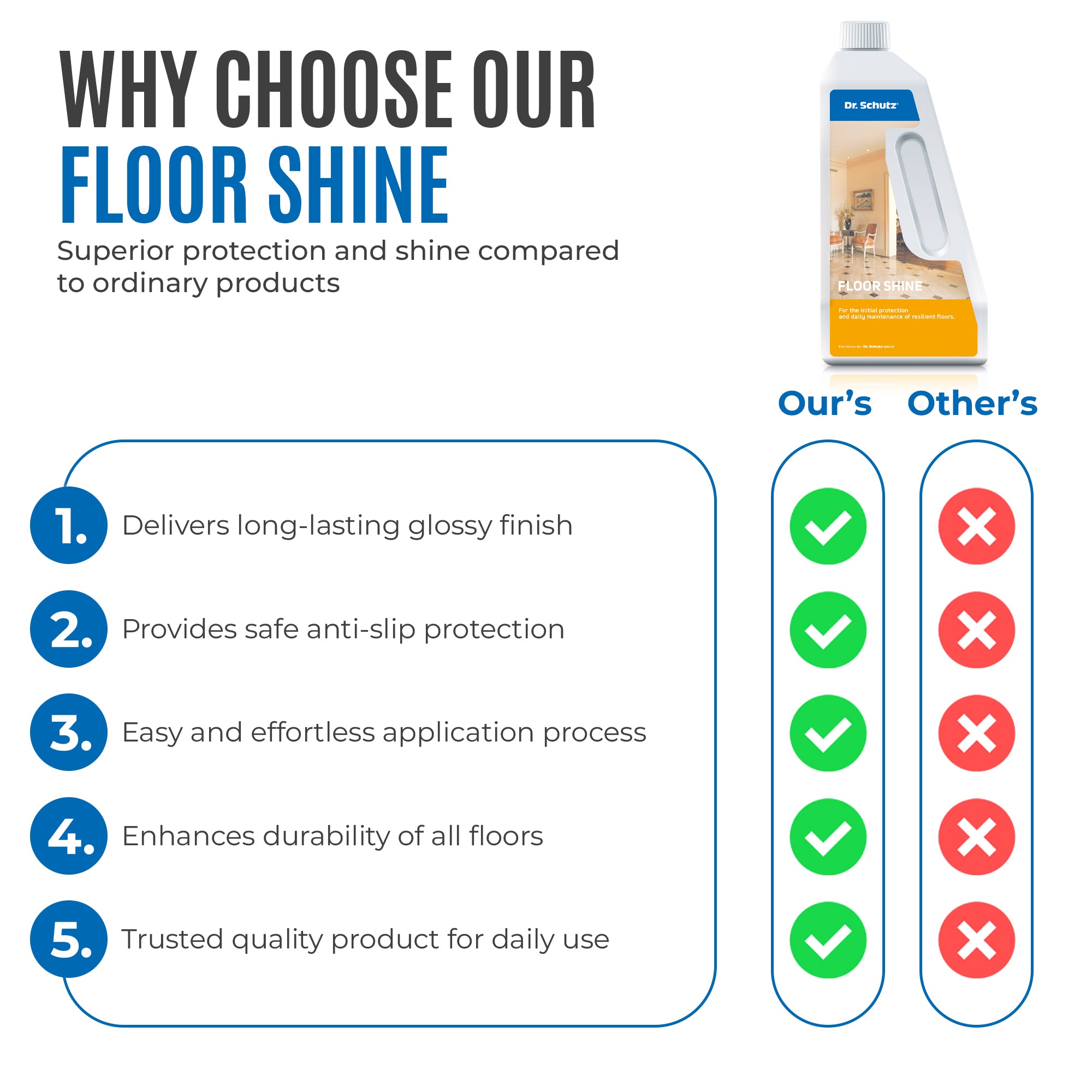 Dr Schutz Floor Shine