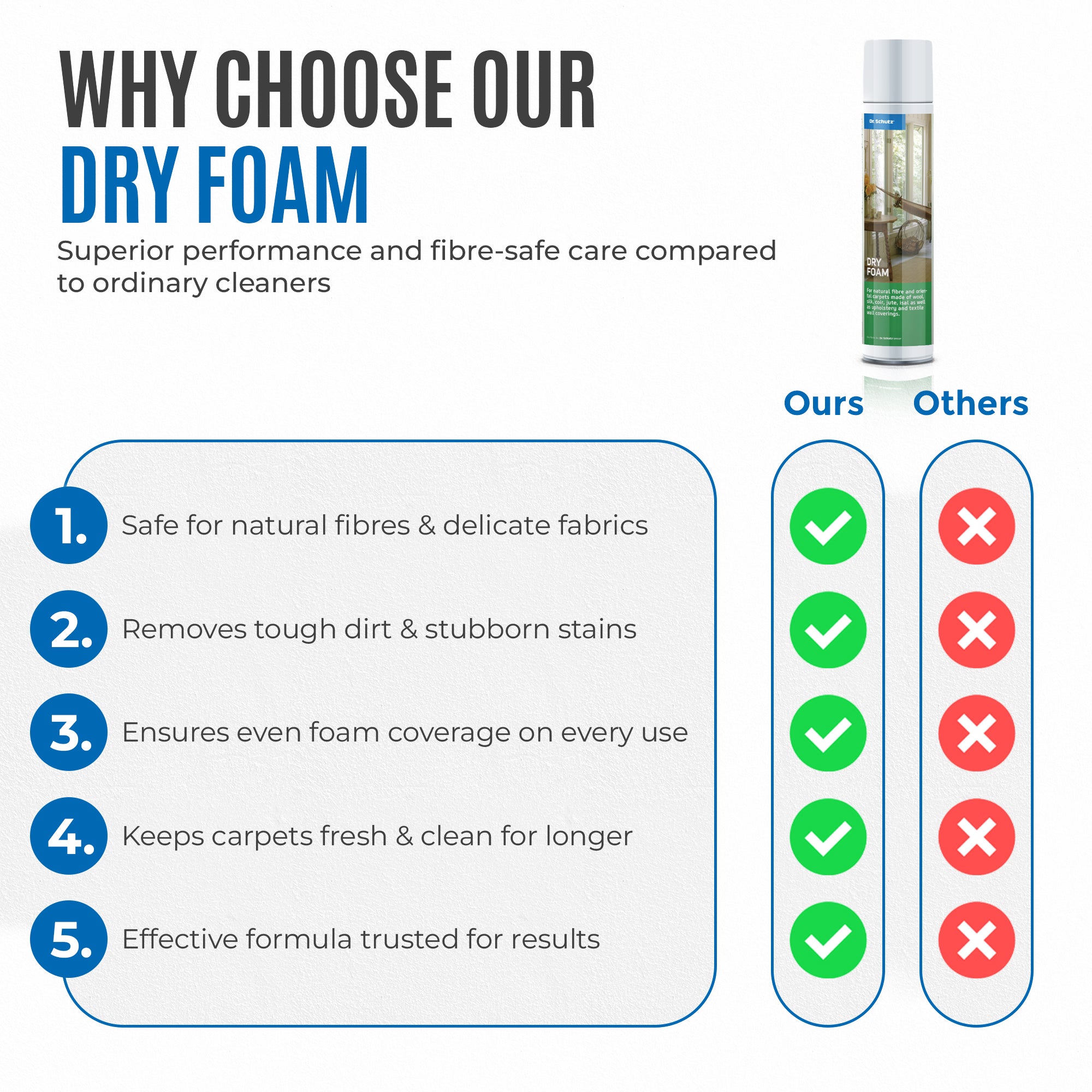 Dr Schutz Carpet Dry foam - 400 ml