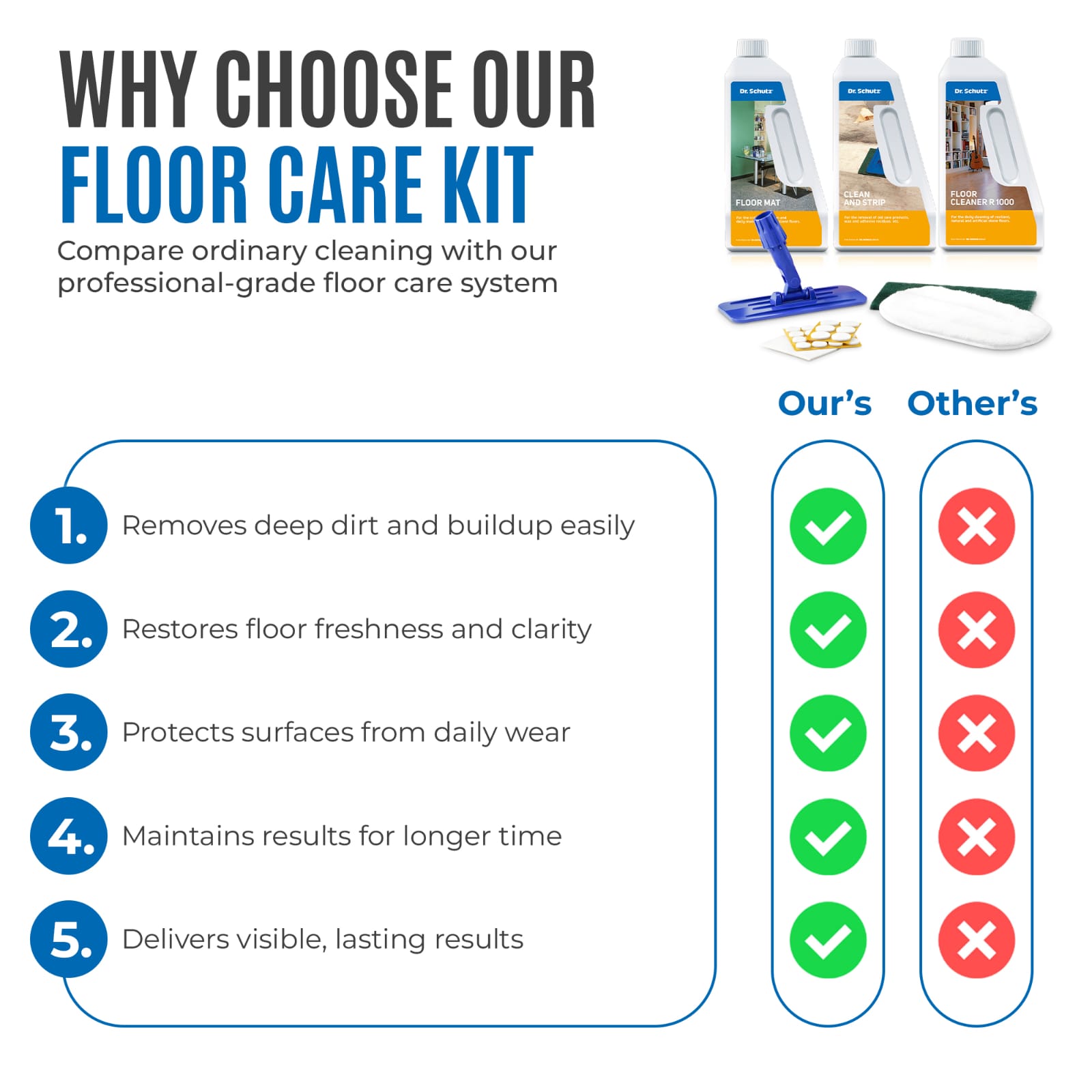 Dr Schutz Floor Care Kit
