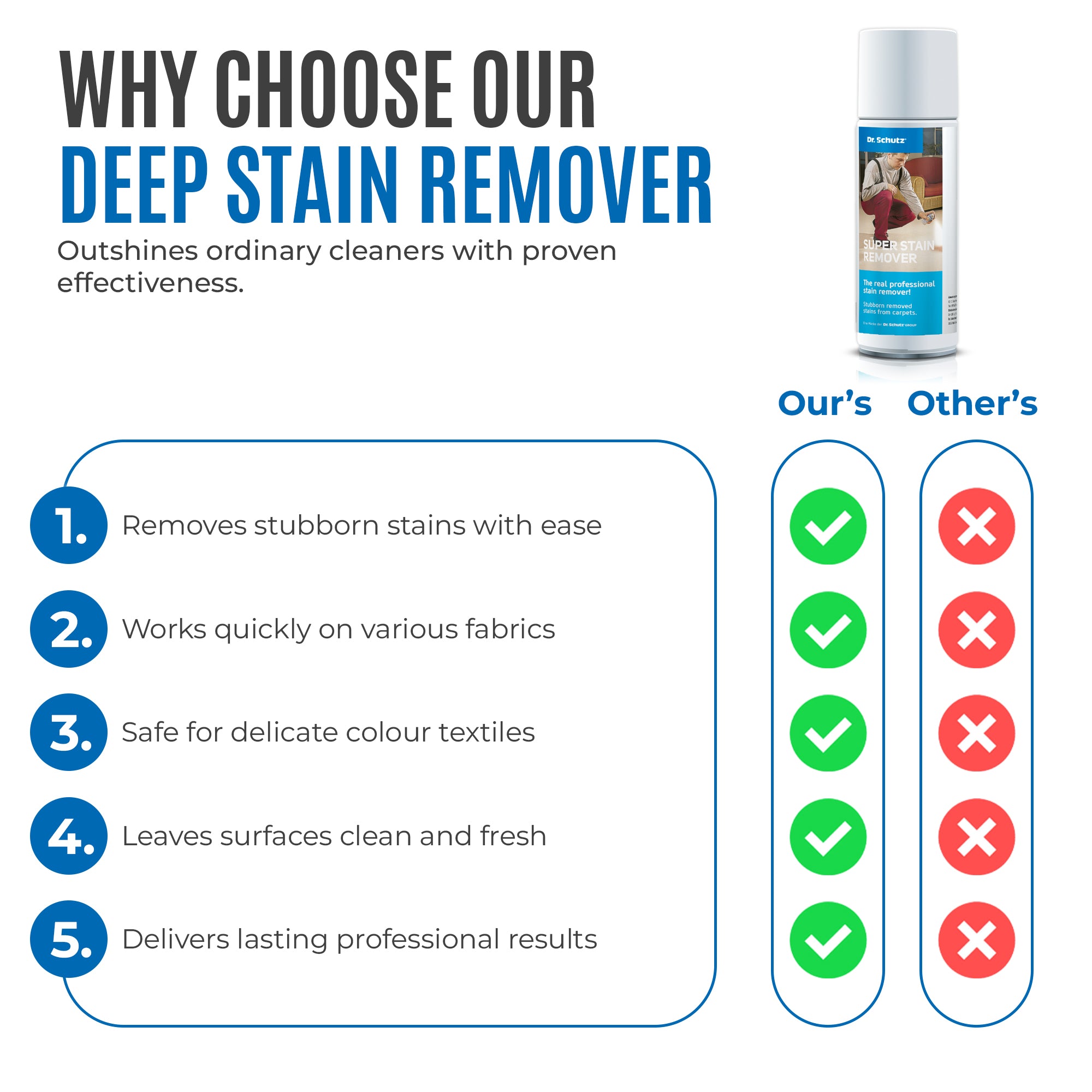 Dr Schutz Super Stain Remover 500ml