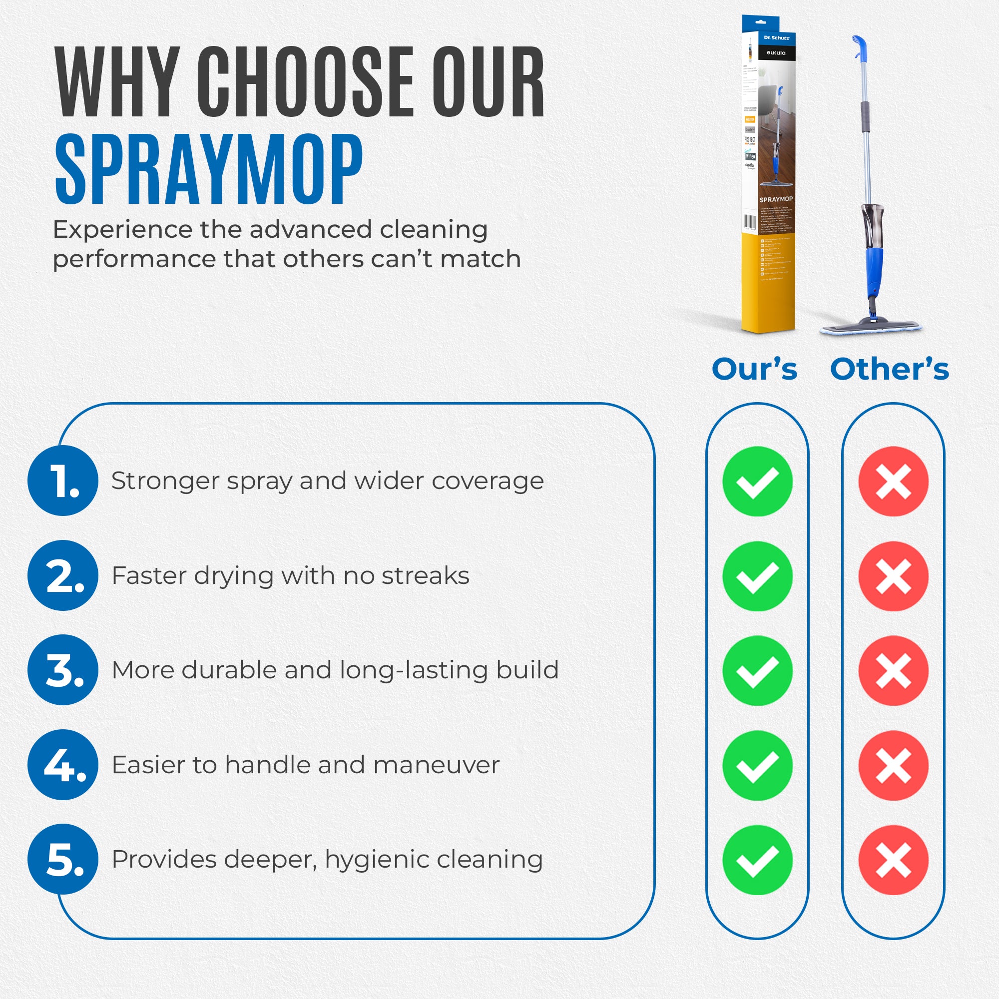 Dr Schutz Spraymop