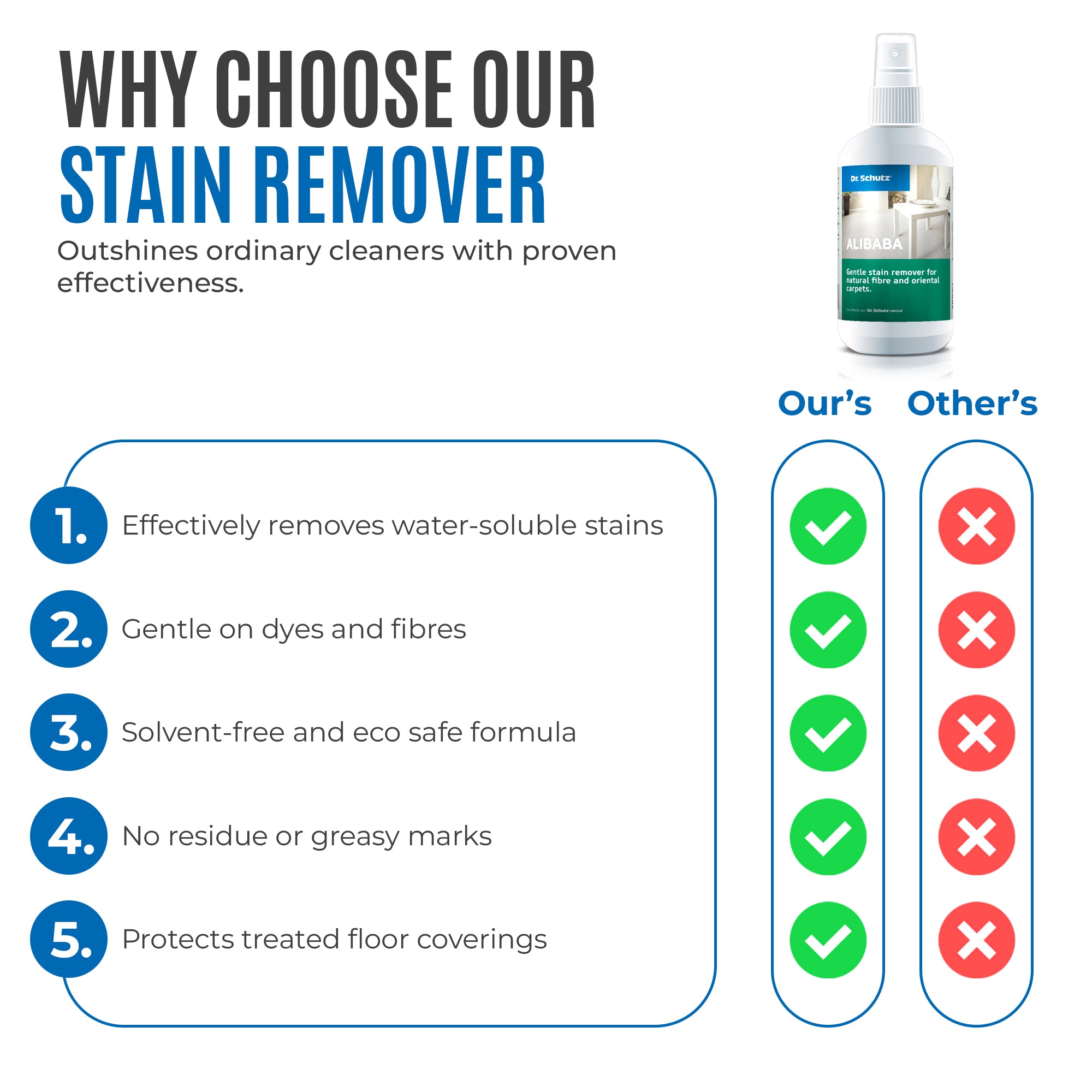 Dr Schutz Alibaba Stain Remover 200ml