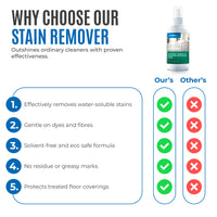 Dr Schutz Alibaba Stain Remover 200ml