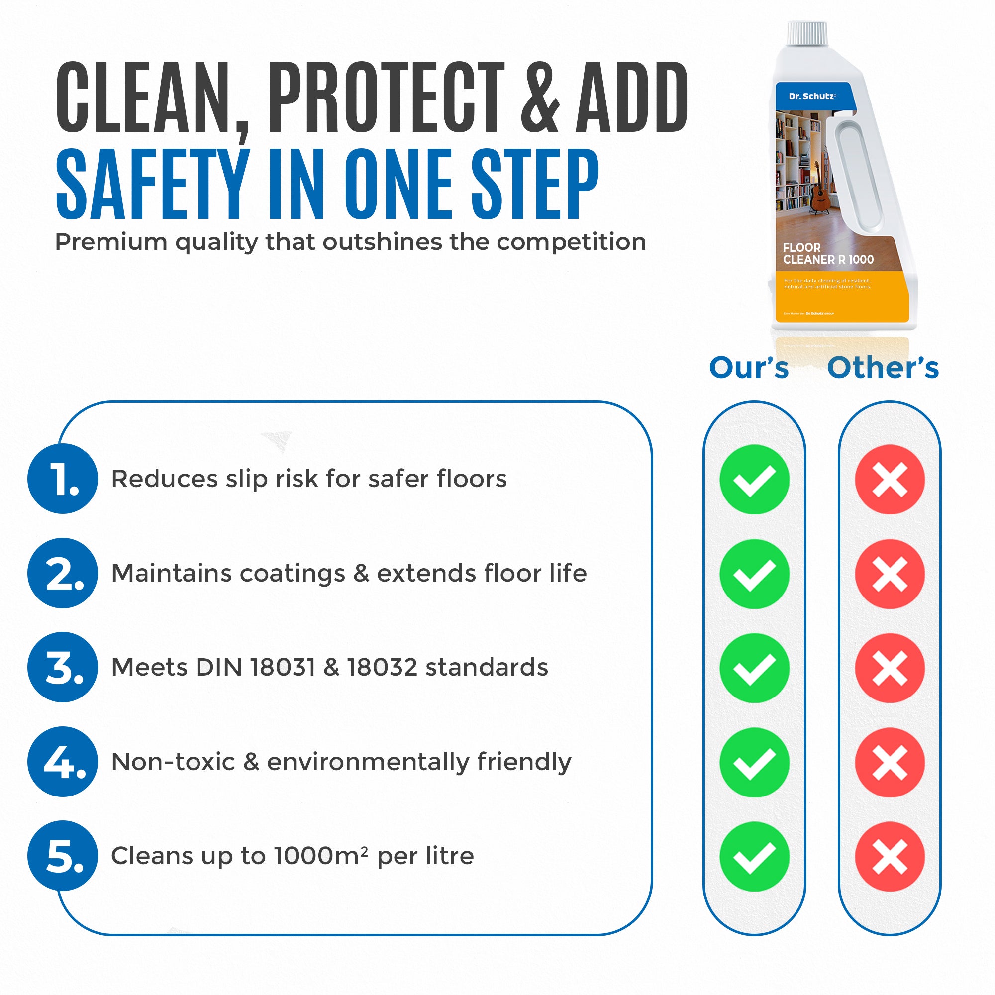 Dr. Schutz Floor Cleaner R1000 750ml