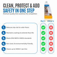 Dr. Schutz Floor Cleaner R1000 750ml
