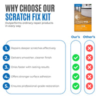Dr Schutz ScratchFix Repair Set