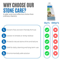 Dr. Schutz Stone Care 750ml