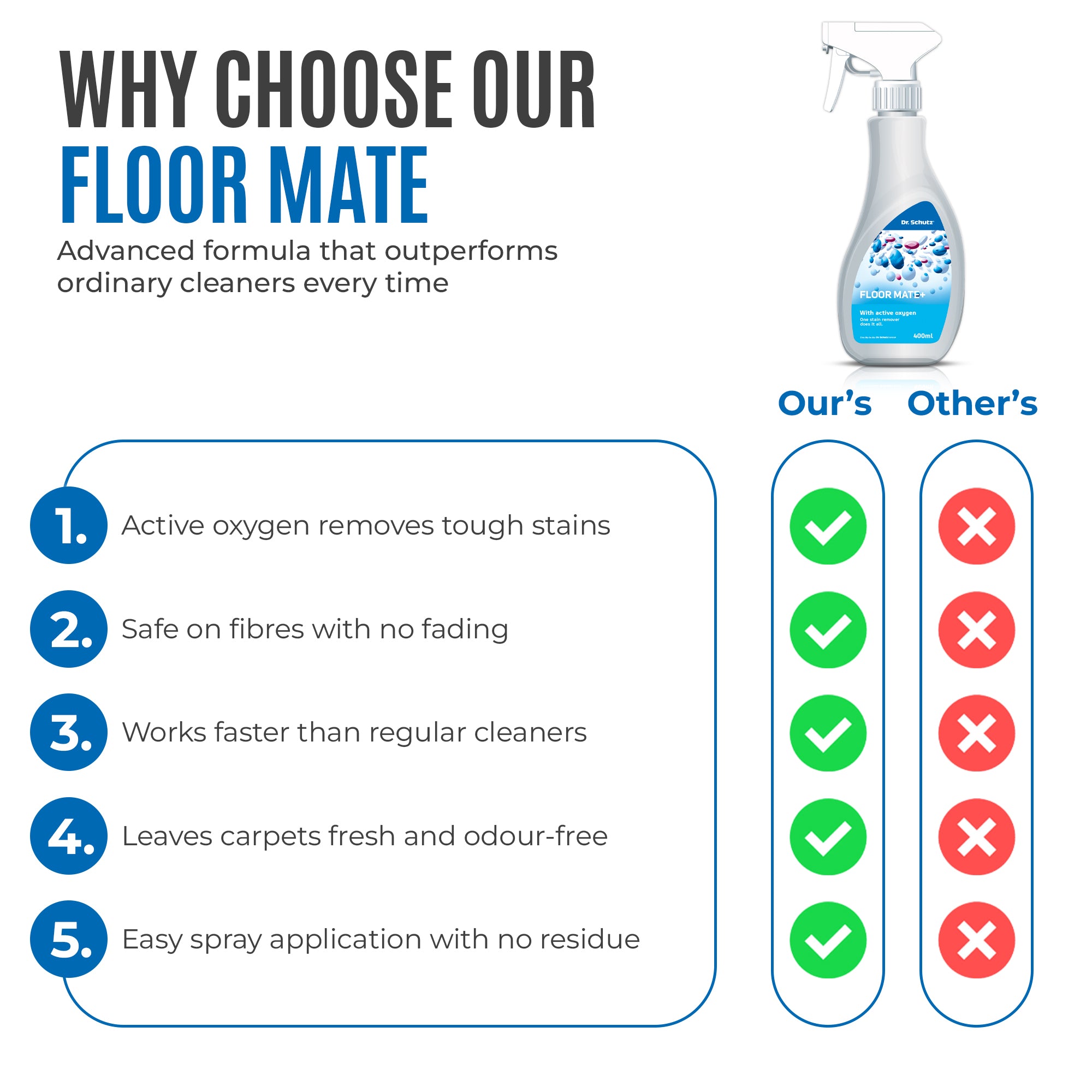 Dr Schutz Floor Mate 400ml