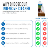 Dr Schutz Intensive Cleaner 750ml