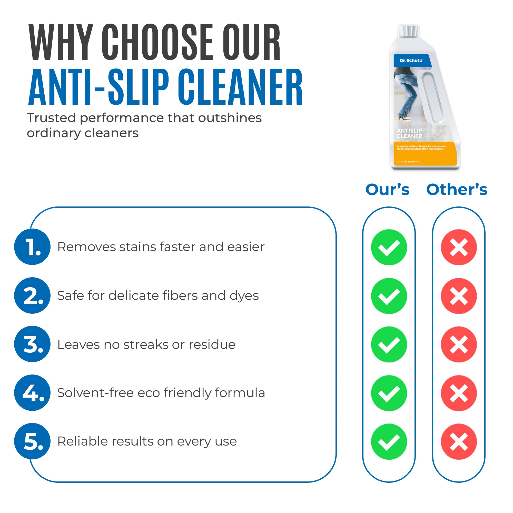 Dr. Schutz Antislip Cleaner 750ml