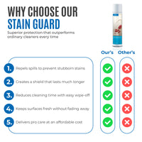 Dr Schutz Stain Guard 400ml