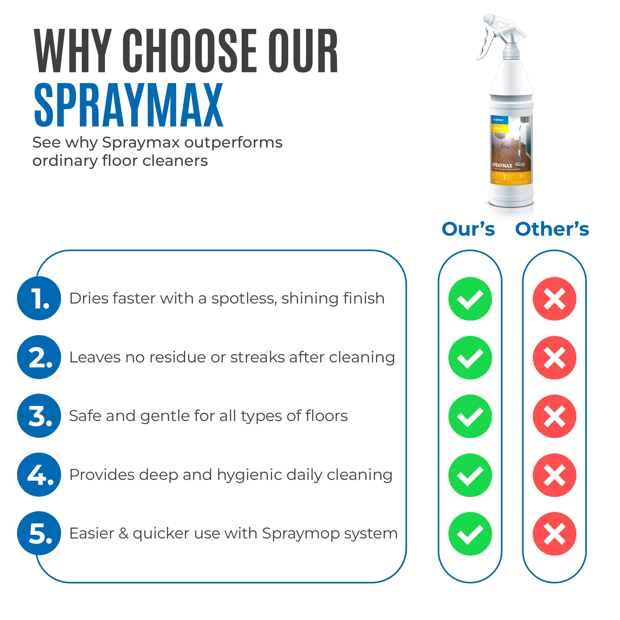 Dr Schutz Spraymax 1L
