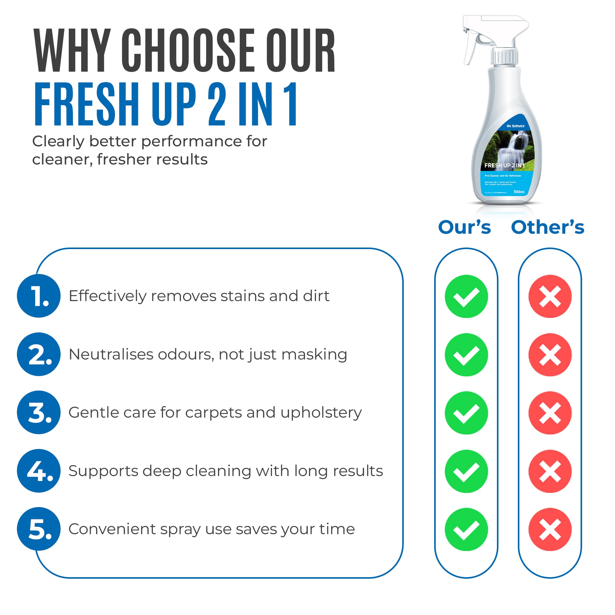Dr Schutz Fresh Up 2 in 1 - 500ml