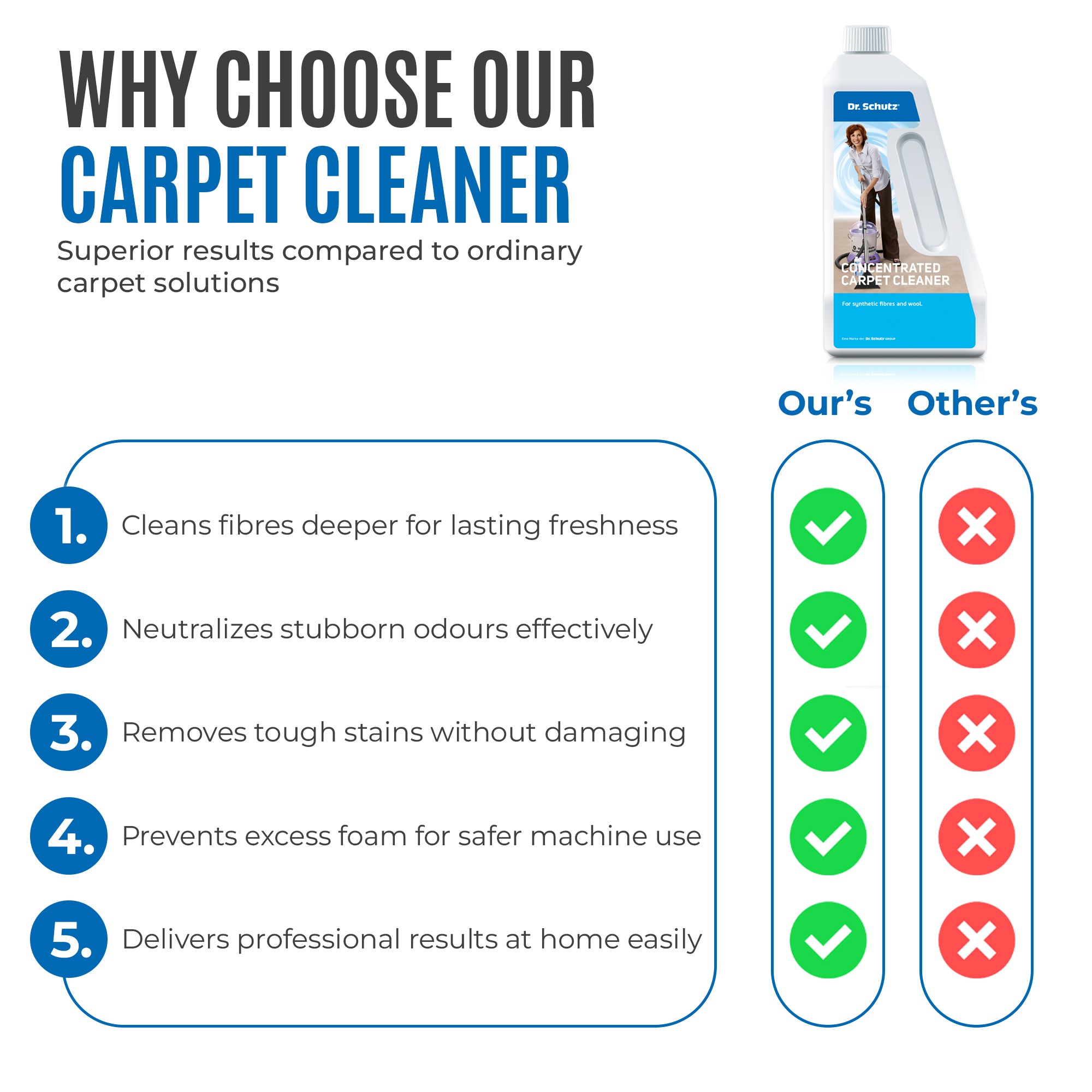 Dr Schutz Concentrated Carpet Cleaner 750ml