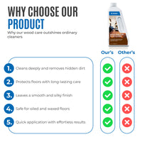 Dr Schutz Wood Care for Oiled Floors 750ml