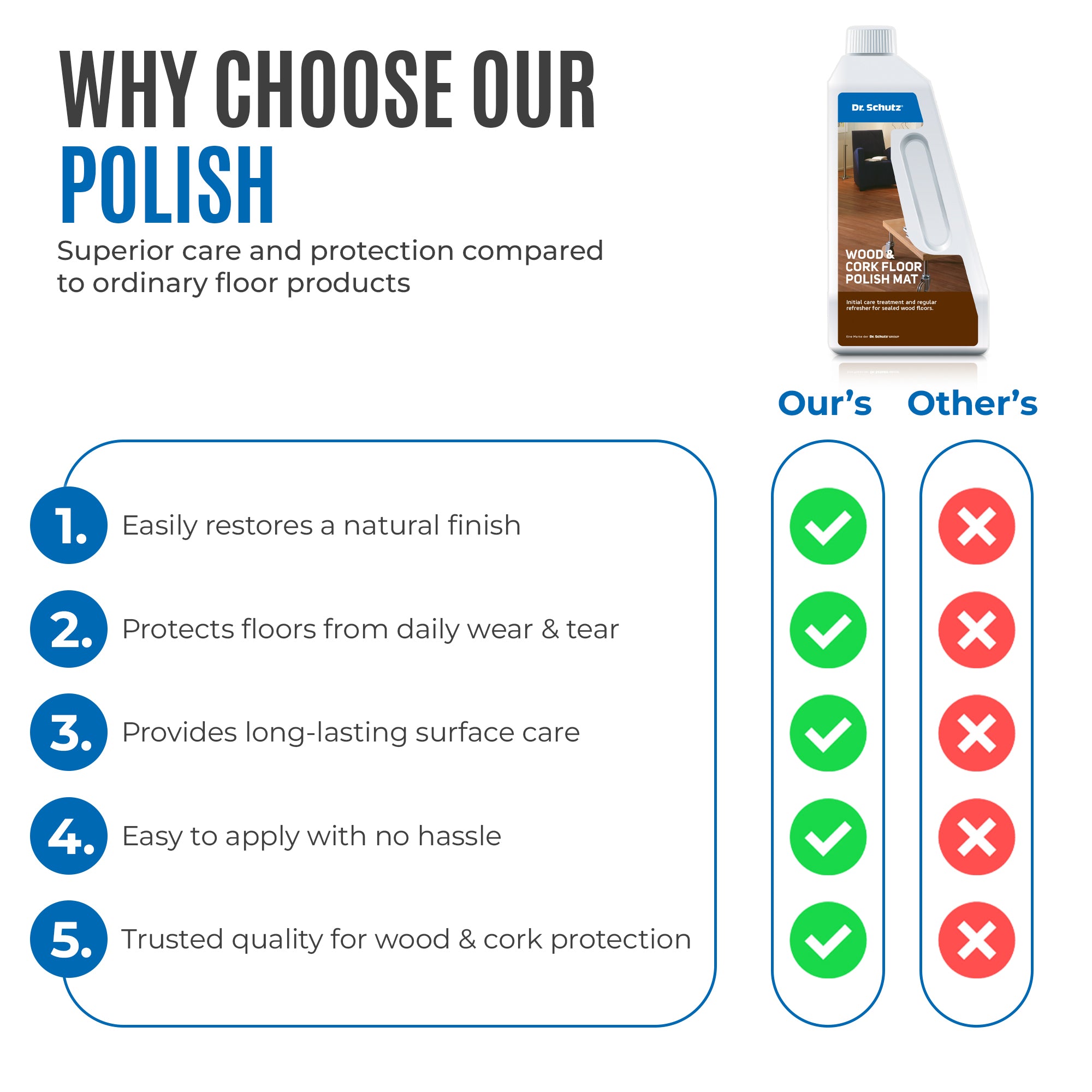 Dr Schutz Wood & Cork Floor Polish