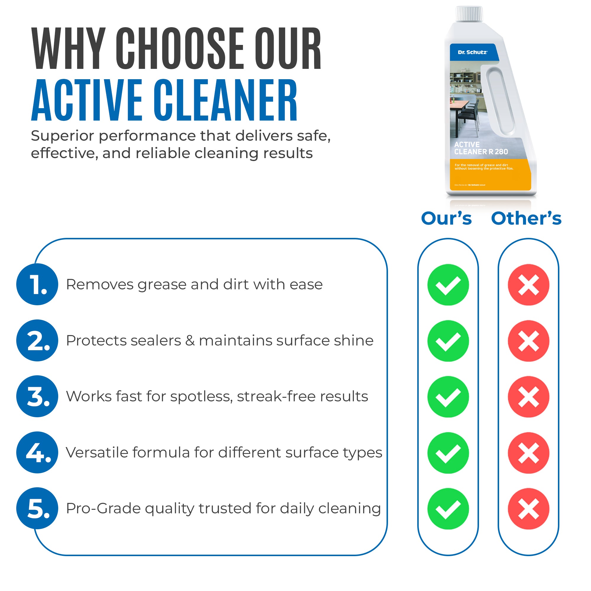 Dr Schutz Active Cleaner R280 750ml