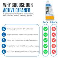 Dr Schutz Active Cleaner R280 750ml