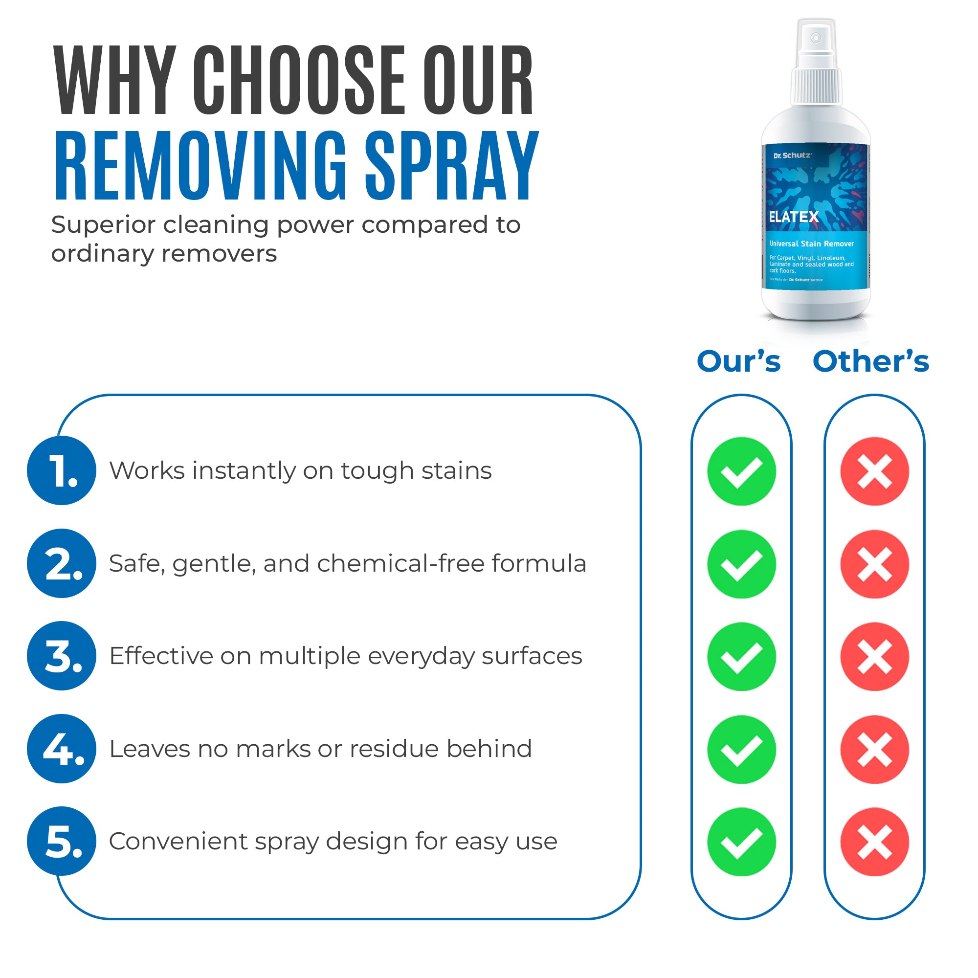 Dr.Schutz Elatex Stain Remover