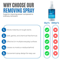 Dr.Schutz Elatex Stain Remover