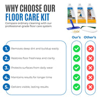 Dr Schutz Floor Care Kit