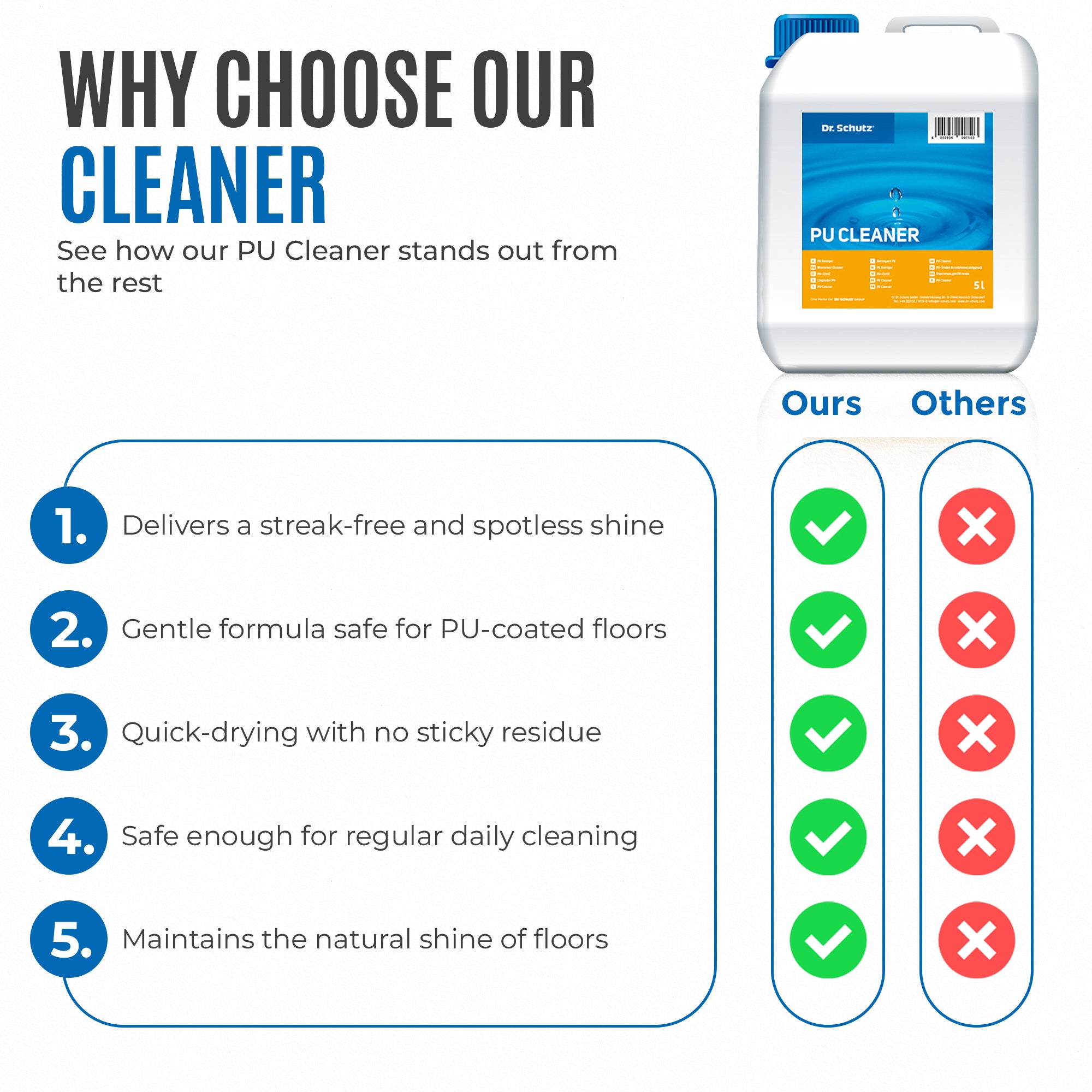 Dr. Schutz PU Cleaner - 5Ltr