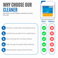 Dr. Schutz PU Cleaner - 5Ltr