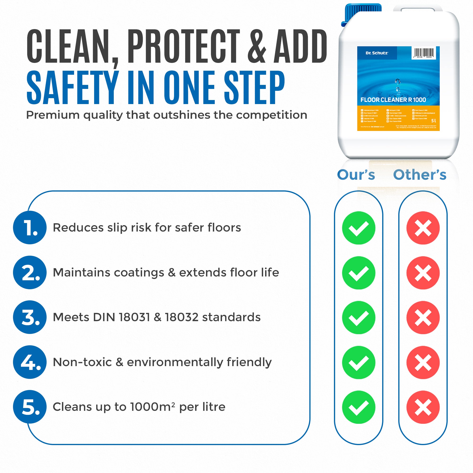 Dr Schutz Floor Cleaner R1000 5Ltr