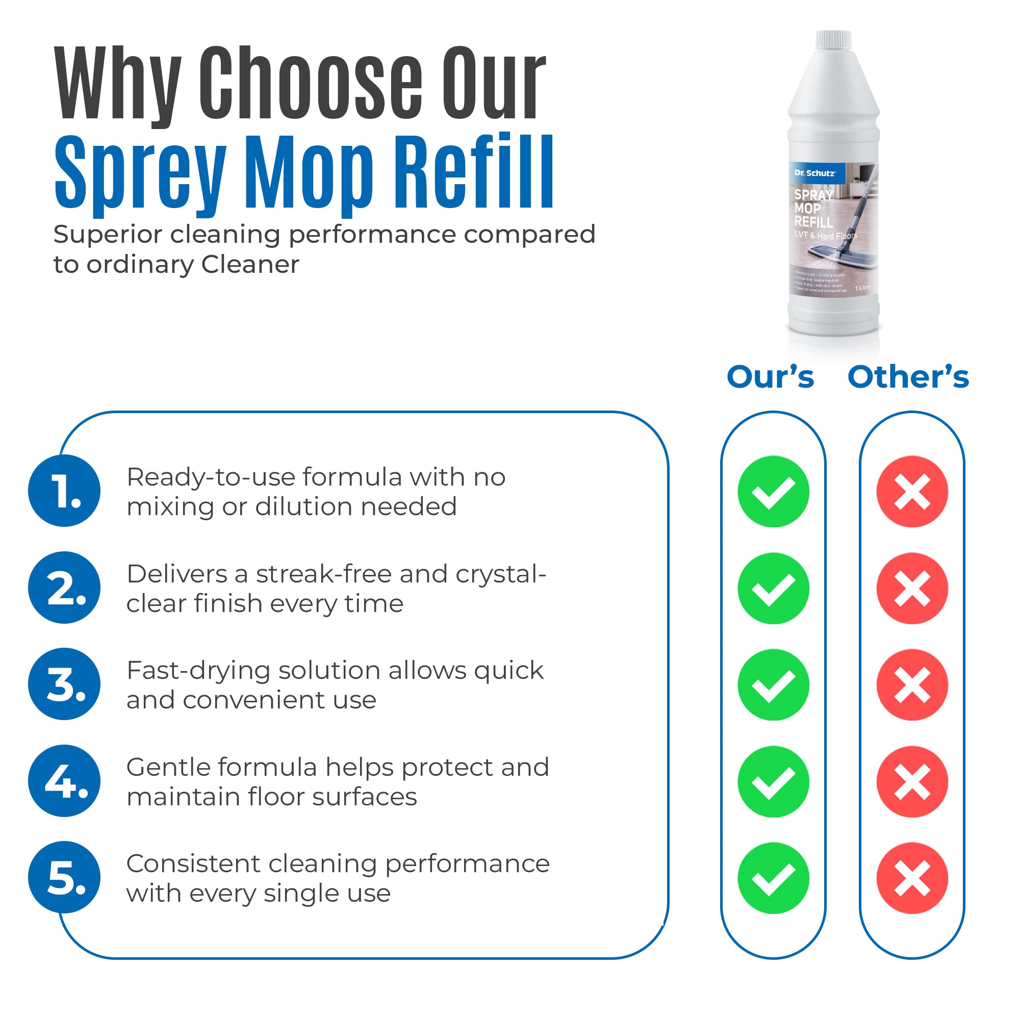 Dr. Schutz Spray Mop Refill for LVT & Hard Floors
