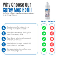 Dr. Schutz Spray Mop Refill for LVT & Hard Floors