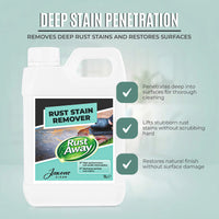 Jaxons clean - Rust Away