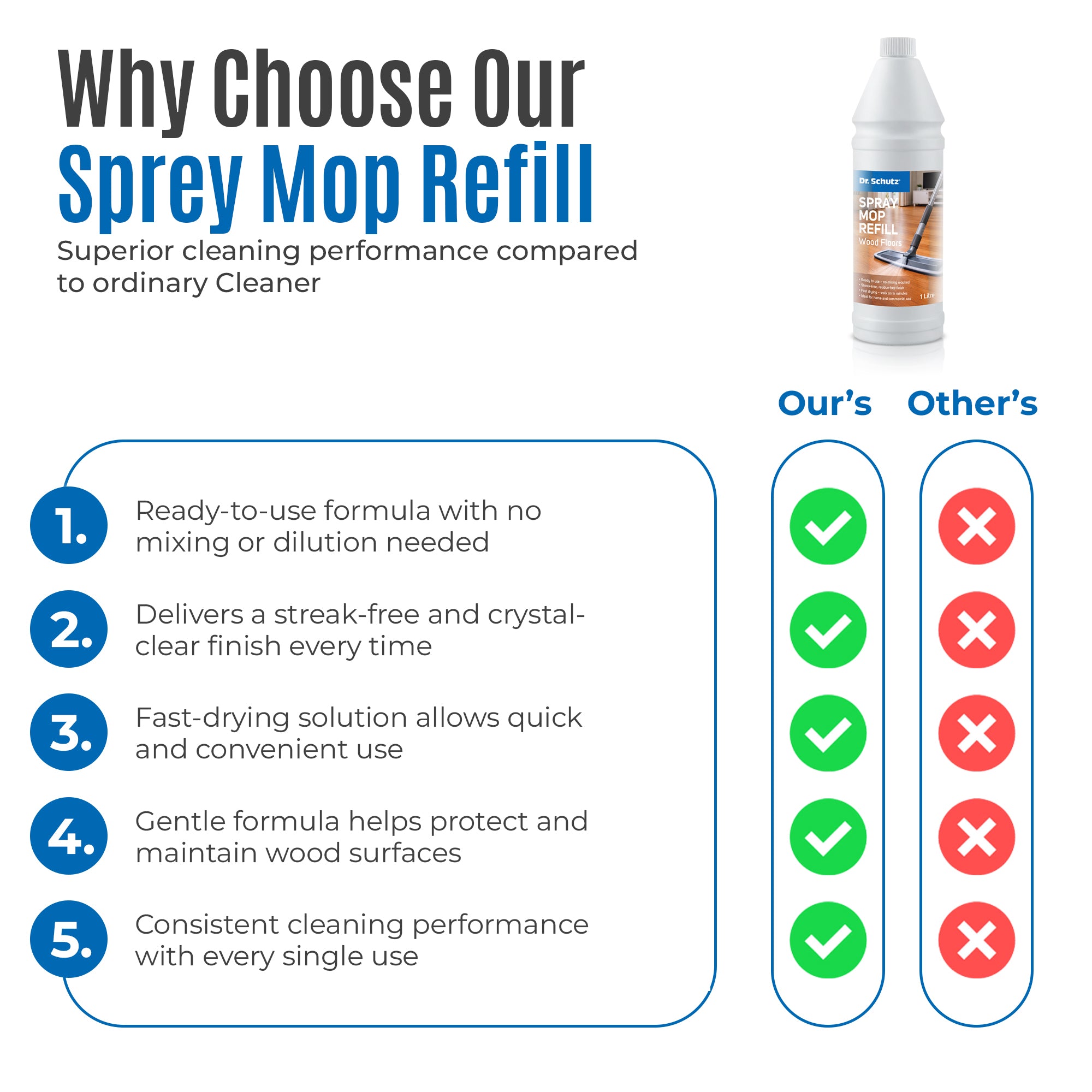 Dr. Schutz Wood Floor Cleaner Refill for Spray Mop