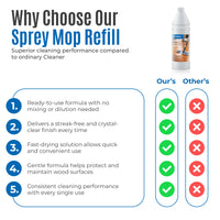 Dr. Schutz Wood Floor Cleaner Refill for Spray Mop